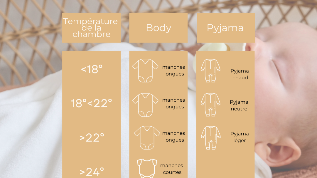 Comment habiller bébé sous nos emmailloteuses?