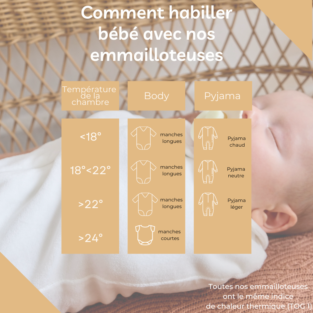 Comment habiller bébé sous nos emmailloteuses?